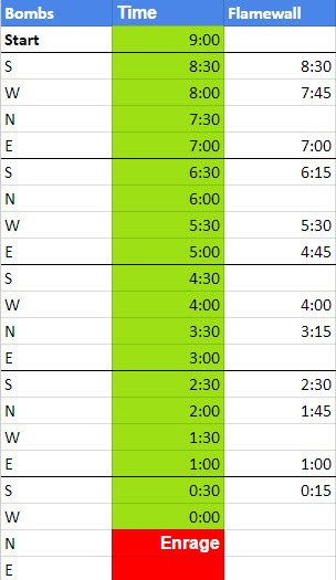 Časový přehled kanonů